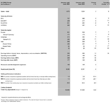 260819_PR_ALTANA_HY1_EN-Key-figures-at-a-glance.png