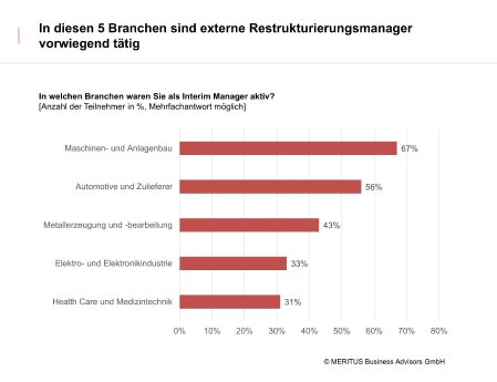 Grafik 1 zur Studie.jpg