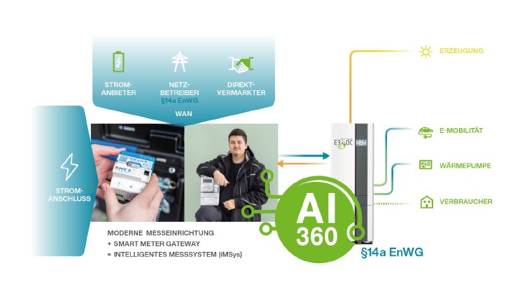 AI-Smart Meter_klein.jpg