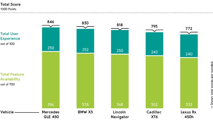 Table Total Score_Diagram_ConnectedCars.png