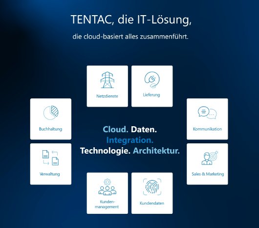 TENTAC, die energiewirtschaftliche Plattform der Zukunft (Quelle INTENSE AG).png