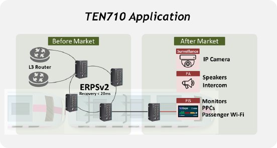 TEN710-application.png
