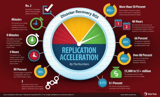 disaster-recovery-data-protection-roi-infographic.jpg