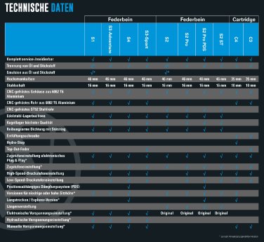 Wunderlich_Suspension_Technische-Daten.jpg