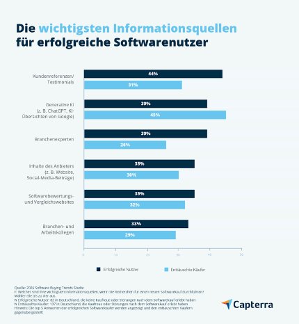 Informationsquellen-Softwarekaufer.png