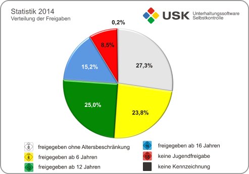 USK-Freigaben-2014.png