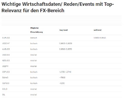 2024-08-09 13_37_25-Forex Levels am Mittag - JRC.png