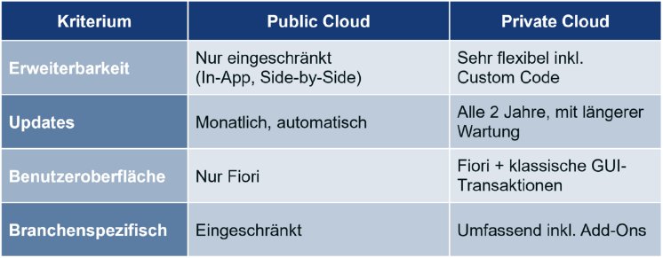 csm_Private_Public_1_DE_1f8c3490a8.png