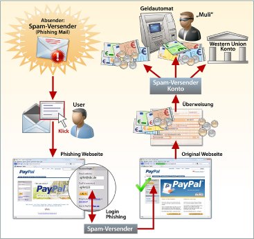 Schaubild_Phishing_PayPal.jpg