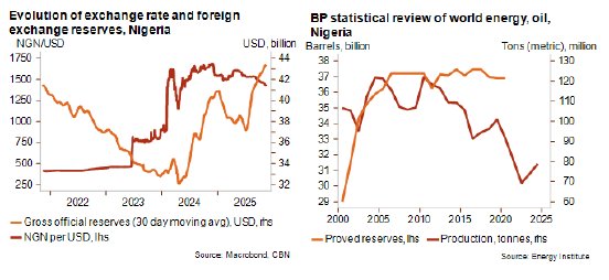 Graph2_Nigeria_November2025.png