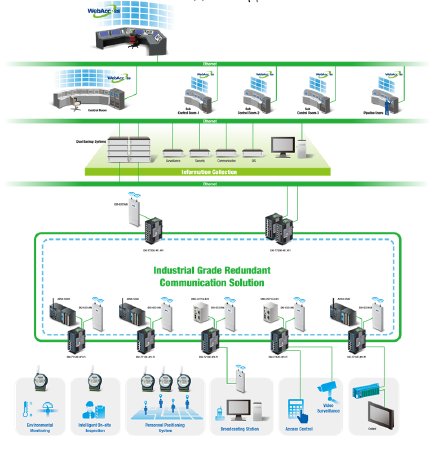 diagramm-intelligente-netzwerkinfrastruktur.png
