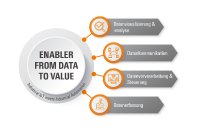 Der „easy way to IIoT and automation“ beginnt bei der Datenerfassung, läuft über die Datenvorverarbeitung und Steuerung zur Datenkommunikation und endet bei der Datenvisualisierung und -analyse