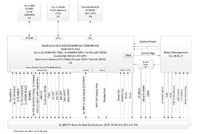 MitySOM-QC6490-Block-Diagram-Preliminary.png.webp
