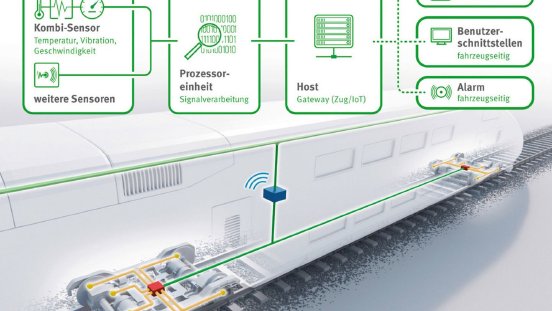 railway-condition-monitoring-system