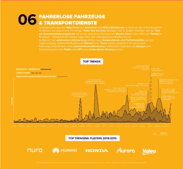 Reply_Trendreport_AutonomousThings_Infografik-06.jpg
