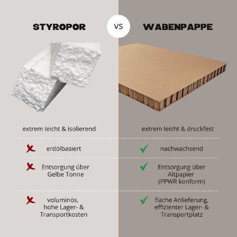 Grey Minimalist Difference And Comparison Between 2 Products Instagram Post.png