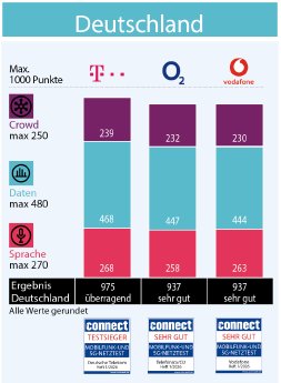 Mobilfunknetztest_Ergebnisse_DE.png