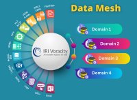 IRI Voracity, in DBTA Magazine hervorgehoben, ist ein leistungsstarkes Tool für Datenentdeckung, -integration, -migration und Analytik im Data Mesh-Ansatz. Mit Funktionen einer föderierten Governance-Plattform bietet Voracity Datensuche, Profilierung, Maskierung und mehr. Es adressiert das zentrale Problem des Datenbesitzes durch FAIR-Metadaten, fördert Flexibilität, Benutzerfreundlichkeit und ermöglicht schnelle, regulierte Datenprodukte durch Proof-of-Concepts.