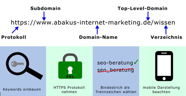 SEO_freundliche_URL_Tipps.png