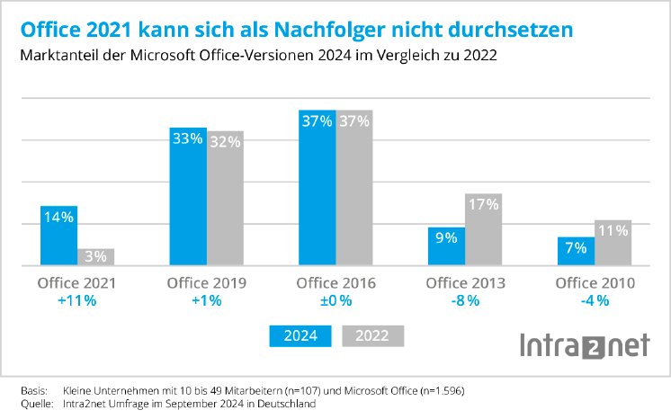 Statistik-Microsoft-Office-Marktanteile-2024.png