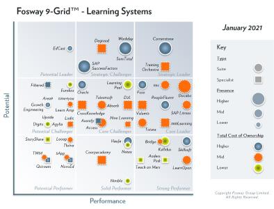 2021 Fosway 9 Grid Learning Systems