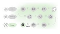 Microsoft SharePoint Intranet