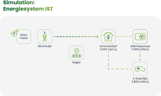 Energiesystem IST.png