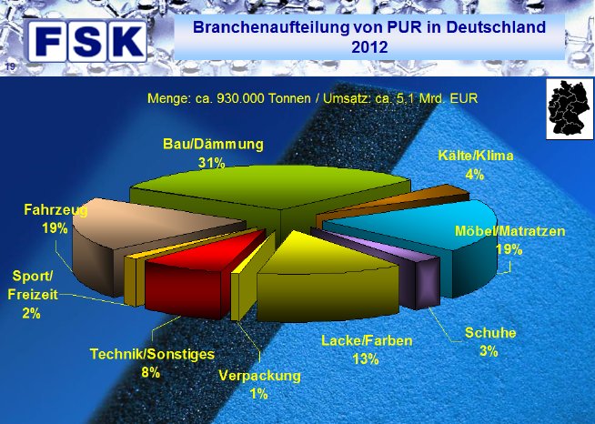 FSK Marktdaten PUR Deutschland 2012.png