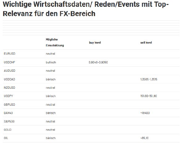 2024-04-04 14_57_16-Forex Levels am Mittag - JRC — Mozilla Firefox.png