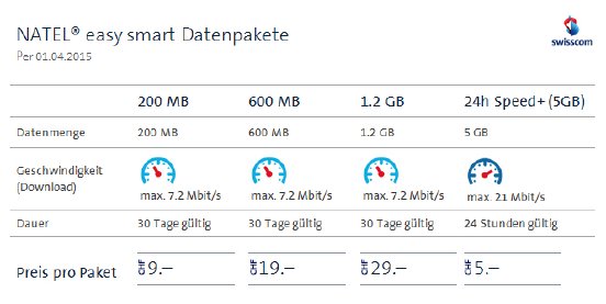 natel-easy-smart-datenpakete-de.jpg