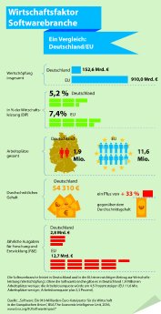 Infografik_BSA_Wirtschaftsfaktor_Softwarebranche.jpg