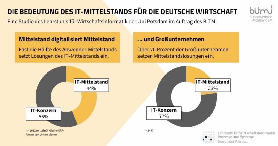Mittelstandsstudie-20261.jpg