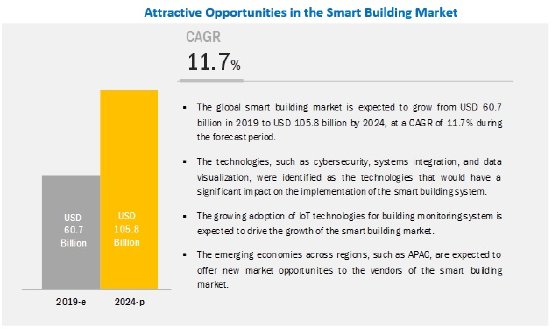 smart-building-market9.jpg