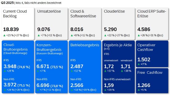 sap-2025-q3-keyfacts-de.jpg