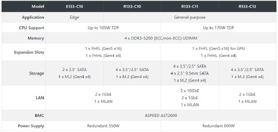 2023-03-28 10_51_28-Giga Computing Announces Entry-Level AMD Ryzen-based Servers by GIGABYTE _ N.png