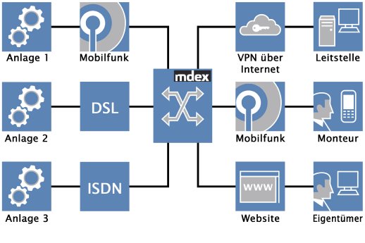mdex_managed_VPN.jpg