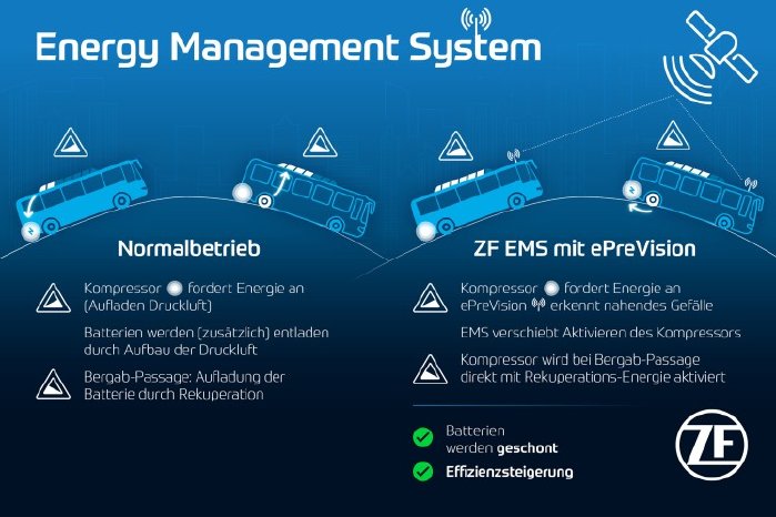 2021-05-12_4_ZF-Energy-Management-System_DE_3_2_748px.jpg