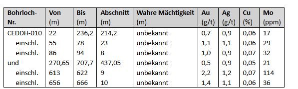 Tabelle 1.JPG