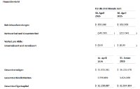 Finanzübersicht