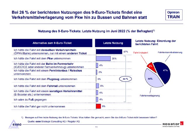 Studienbericht_Rogator_OpinionTRAIN_2022-9EUR_Ticket_Seite_11.PNG