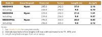 Table 1 - Enchi Gold Project Drill Highlights