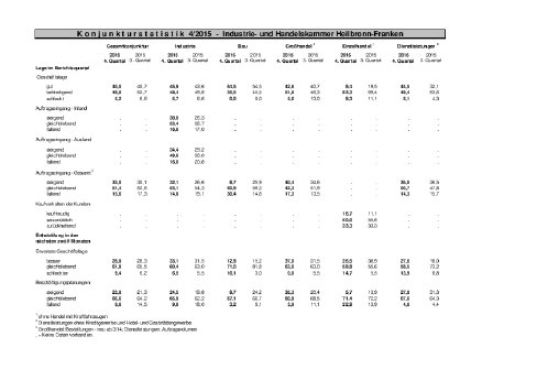 konjunkturstatistik 0415 - pr.pdf