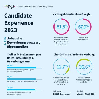 Infografik_Candidate-Experience-2023_softgarden-hell.png
