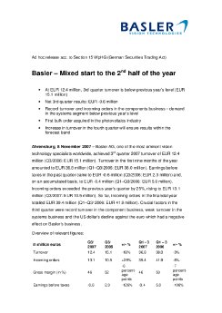 071108 Basler AdHoc Q3 2007 englisch.pdf