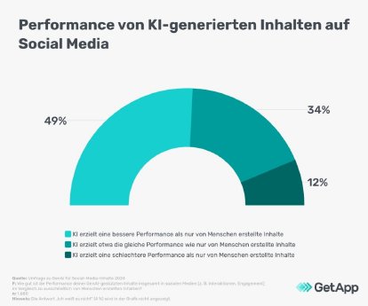 KI-Social-Media-Performance-DE-GetApp-Image-1.jpg