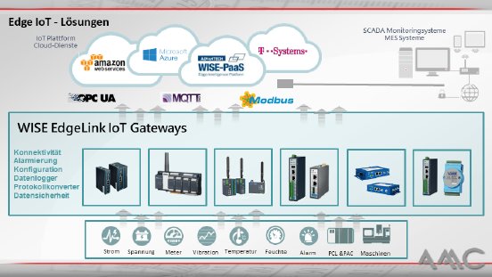 AMC-GmbH-WISE-Edgelink-IoT-Gateways.png