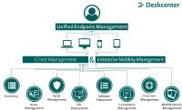 Verschiedenste Devices, unterschiedliche Betriebssysteme, Software, Assets, Lizenzen, Updates, Support – das alles und noch viel mehr müssen IT-Manager schon heute auf dem Schirm haben. Idealerweise auf einem einzigen