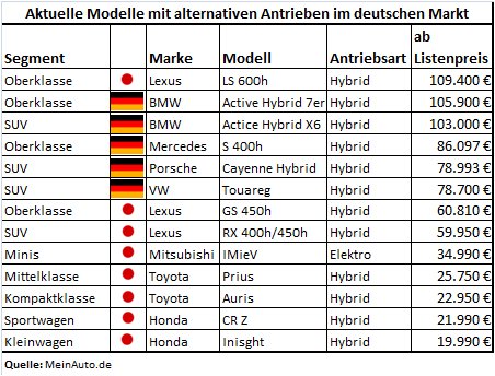 Aktuelle Modelle mit alternativen Antrieben.png