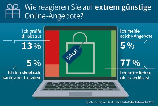 GDATA_Infographic_2025_Onlineshopping_BlackFriday_Weihnachten_2.jpg