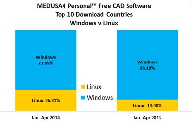 Cao-gratuite-windows-linux-2013-2014[1].jpg